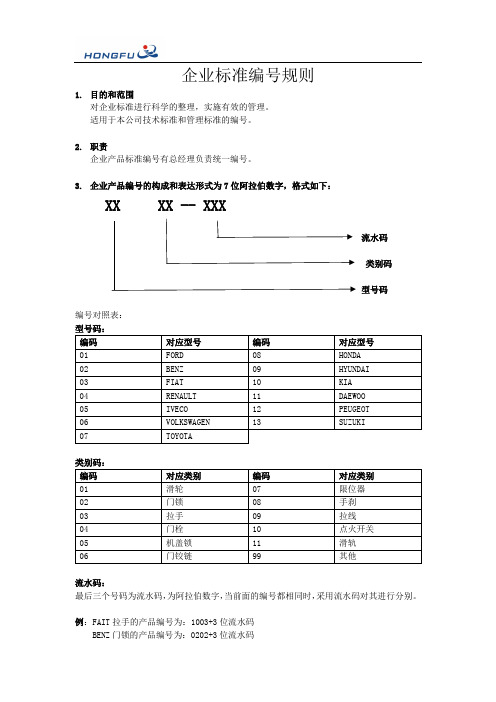 产品编号管理办法