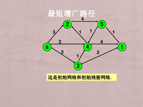 最大流问题的最短增广路径算法