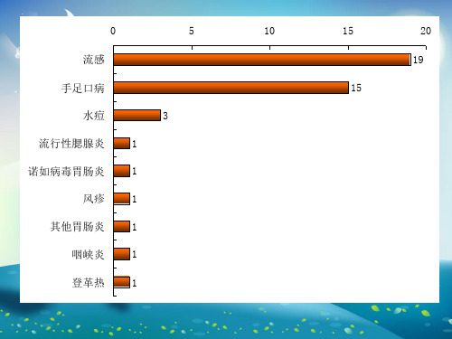 学生常见传染病及其预防课件