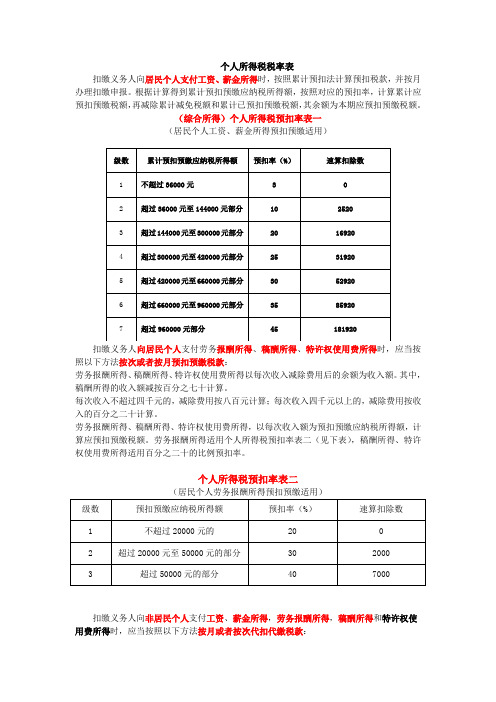 2020年最新个人所得税税率表