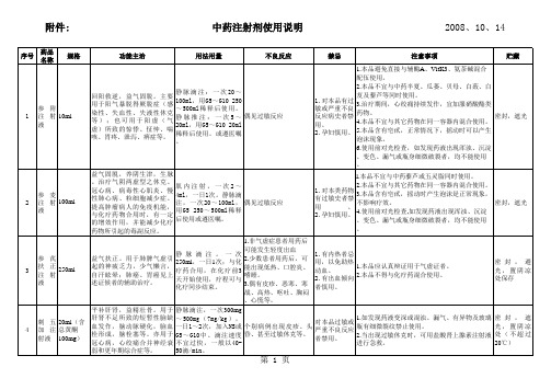 我院中药注射液使用说明及注意事项