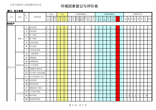 化工车间环境因素识别及重要环境因素清单