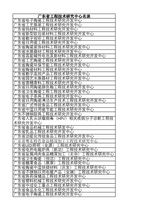 广东省工程中心名单历年--2016年前清单