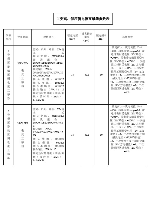 电流互感器参数表