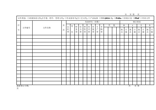 全套质量管理手册程序文件及表单(TS16949文件)