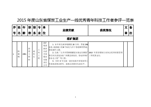 2015年度山东省煤炭工业生产一线优秀青年科技工作者参评一