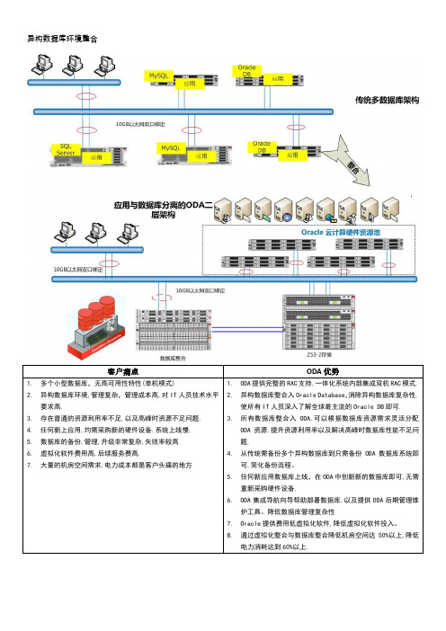 ODA七种应用场景分析v