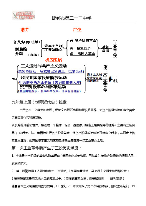 九年级上册(世界近代史)线索