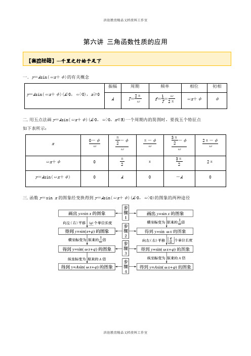 高考数学一轮复习讲义(提高版) 专题3.6 三角函数性质的运用(解析版)