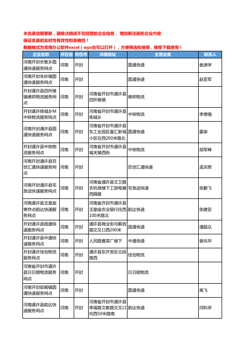 2020新版河南省开封物流公司-快递网点工商企业公司名录名单黄页联系方式大全249家