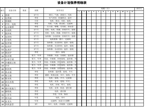 设备保养明细表