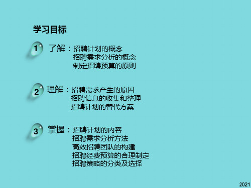 招聘管理招聘计划PPT资料