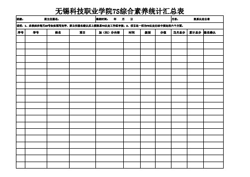 无锡科技职业学院7S综合素养统计汇总表