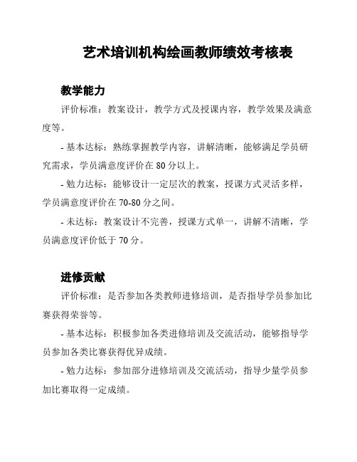 艺术培训机构绘画教师绩效考核表