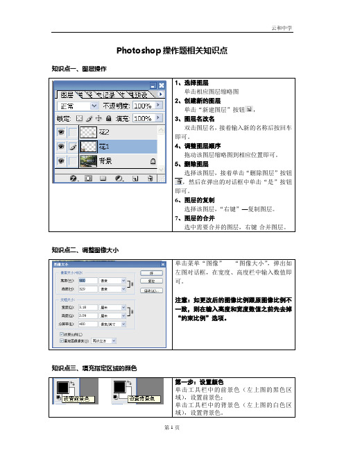 Photoshop操作题知识点详解