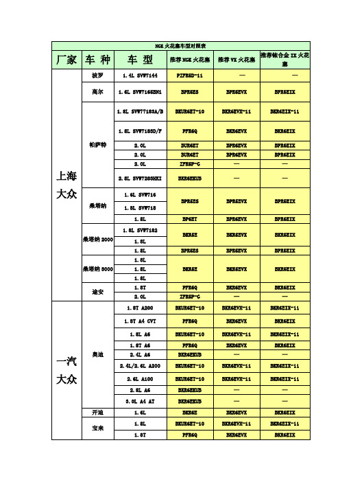 NGK火花塞车型对照表