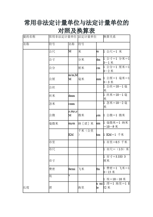 常用非法定计量单位与法定计量单位的对照及换算表