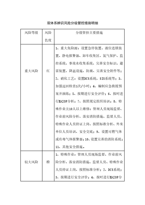 双体系辨识风险分级管控措施明细