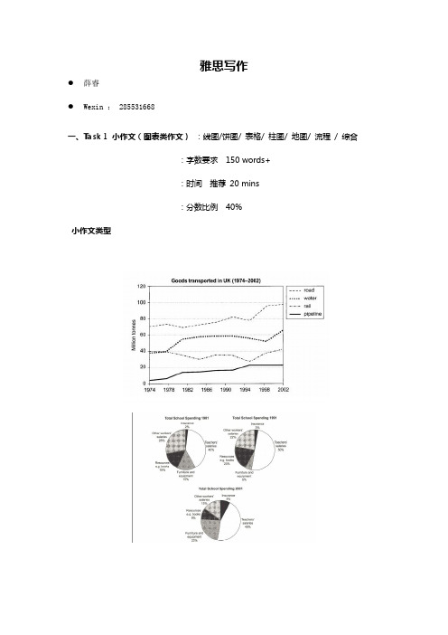 雅思小作文