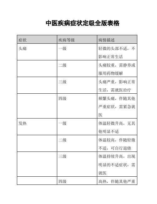 中医疾病症状定级全版表格