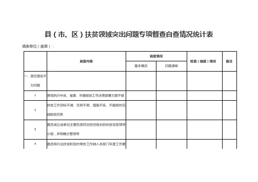 县(市、区)扶贫领域突出问题专项督查自查情况统计表