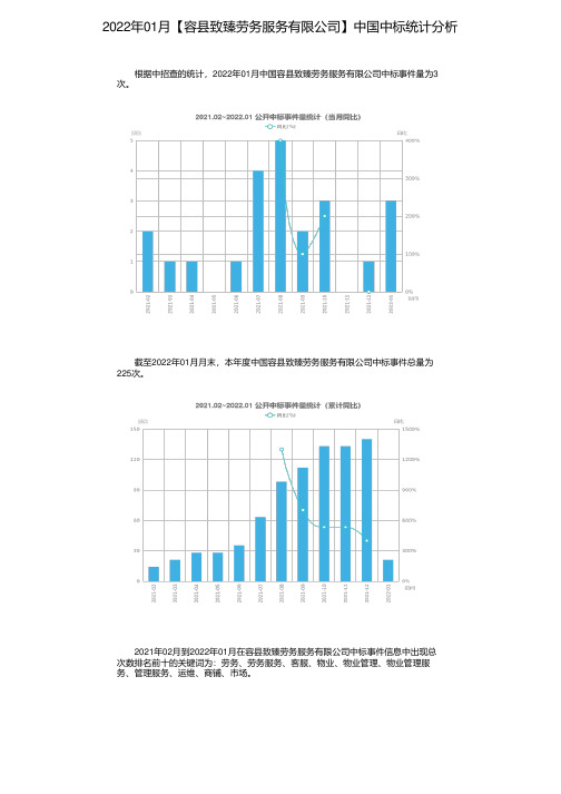 2022年01月【容县致臻劳务服务有限公司】中国中标统计分析