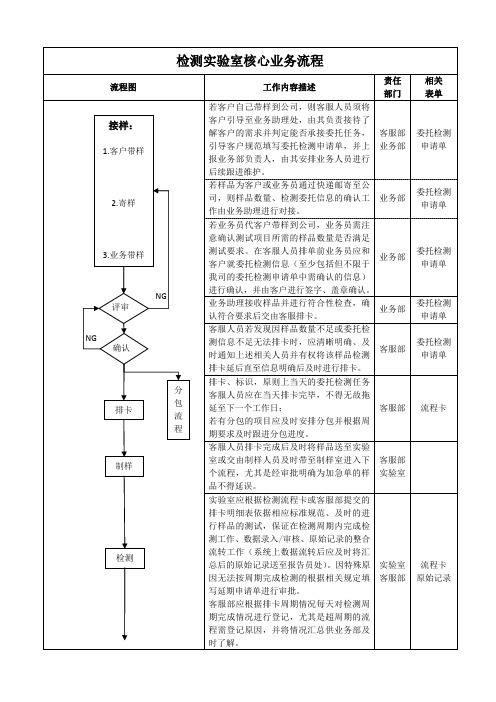 检测实验室核心业务流程