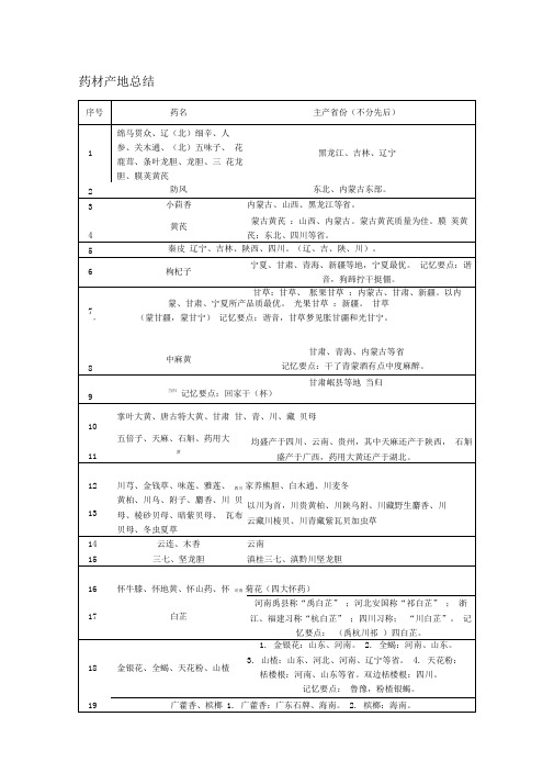 (完整版)中药鉴定学最全总结