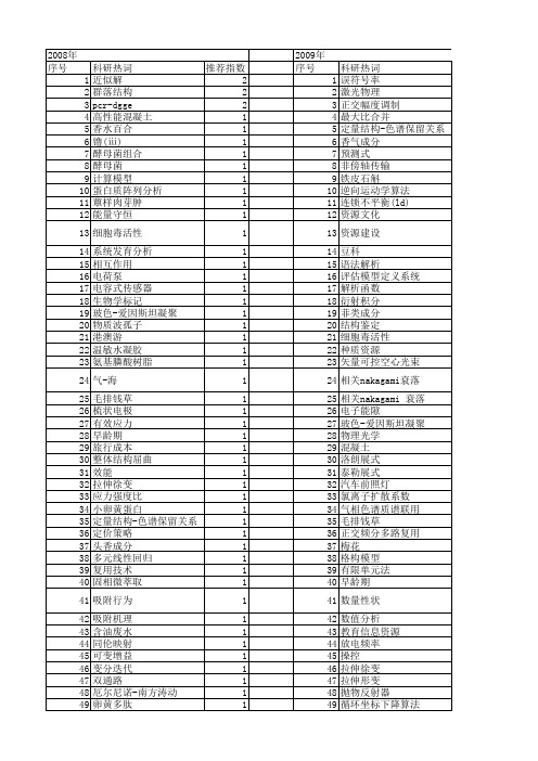 【浙江省自然科学基金】_解析_期刊发文热词逐年推荐_20140813