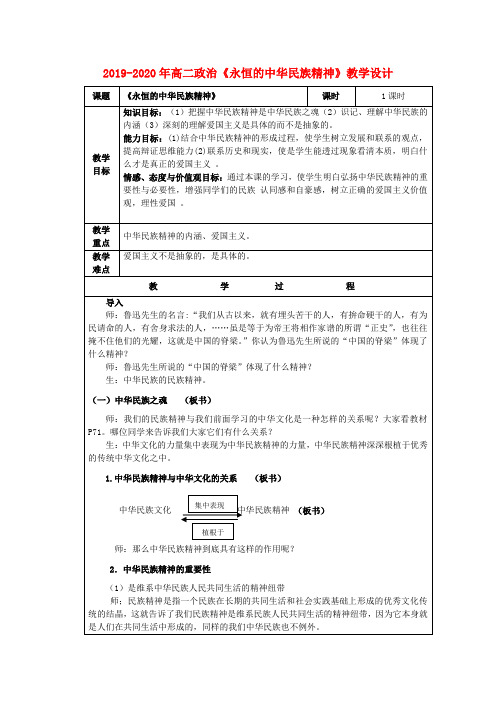 2019-2020年高二政治《永恒的中华民族精神》教学设计