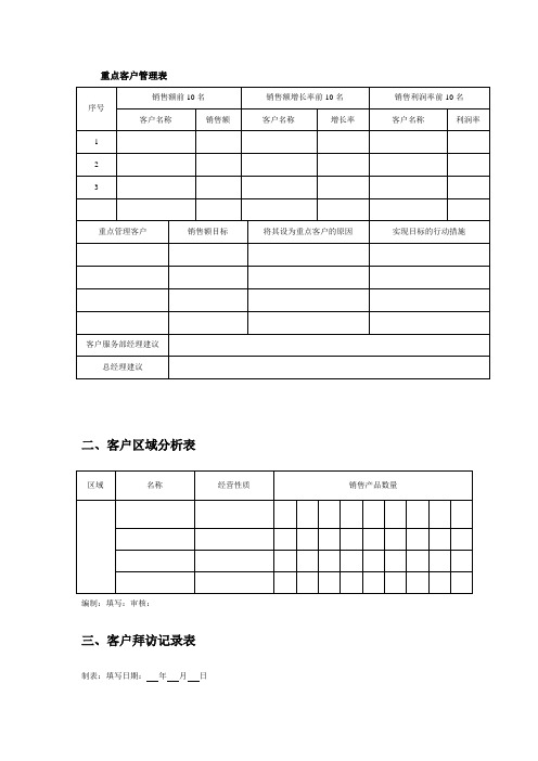 重点客户管理表