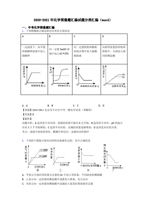 2020-2021年化学图像题汇编试题分类汇编(word)