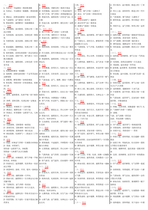 中医执业医师考试各科笔记(整理版)