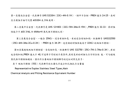 双相不锈钢基本特性