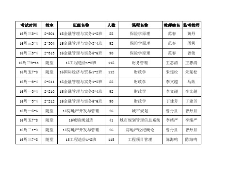 16-17-1经济学院16-17周考查课安排