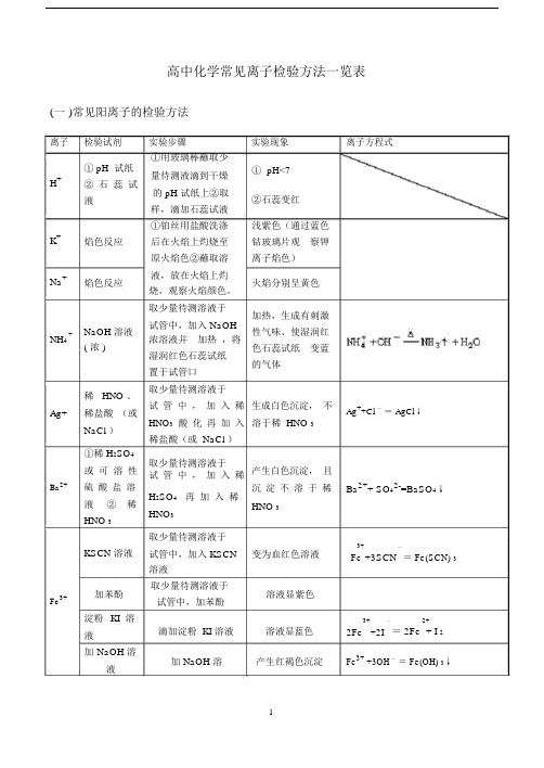 高中化学常见离子检验方法一览表