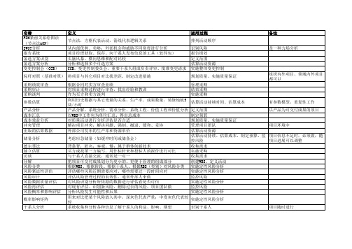 (完整版)PMP项目管理知识点强化记忆