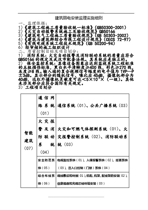 建筑弱电工程施工质量监理细则