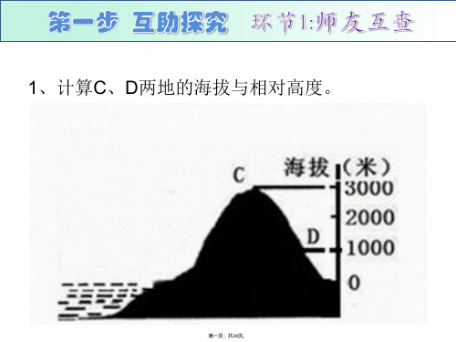 人教七上1.4.地形图的判读 五种基本地形类型 课件共28张PPT