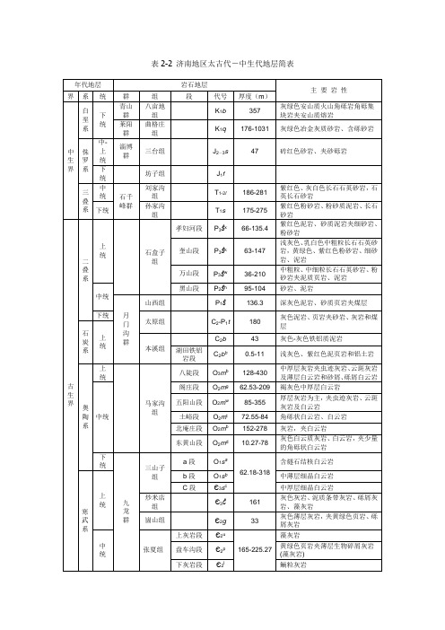 济南地区地层简表