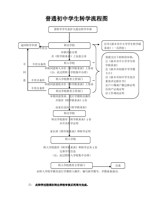 新乡市普通中小学学生转学流程图