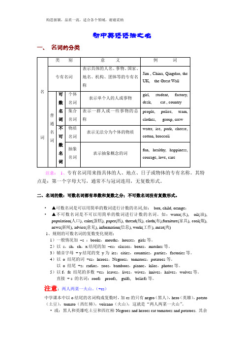 初中英语名词用法归纳总结