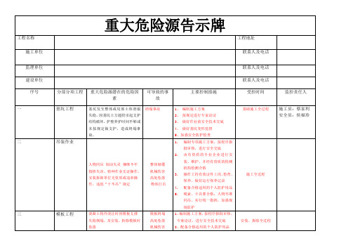 重大危险源告示牌