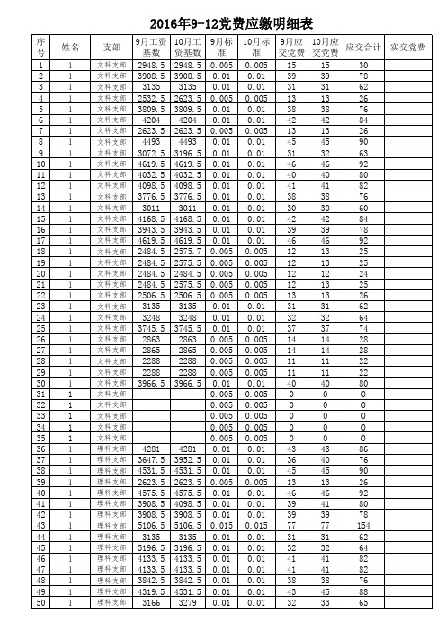 2016党费标准 明细表