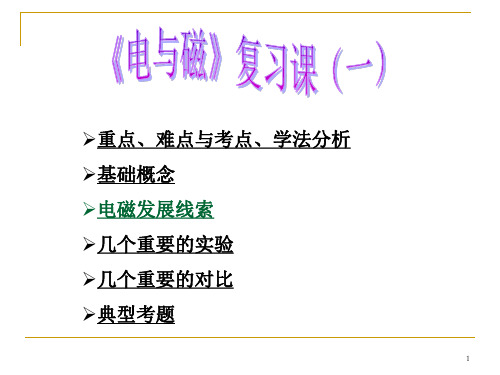 浙教版八年级下新教材第一章《电与磁》总复习PPT课件