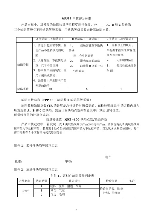 AUDIT审核评分标准