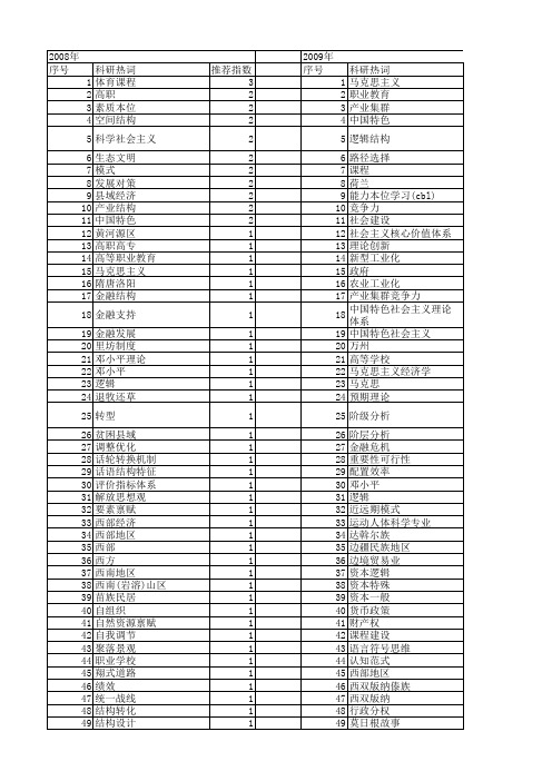 【国家社会科学基金】_结构特色_基金支持热词逐年推荐_【万方软件创新助手】_20140812