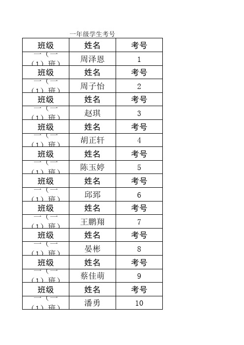 盐河镇中心学校小学部学生考号贴纸