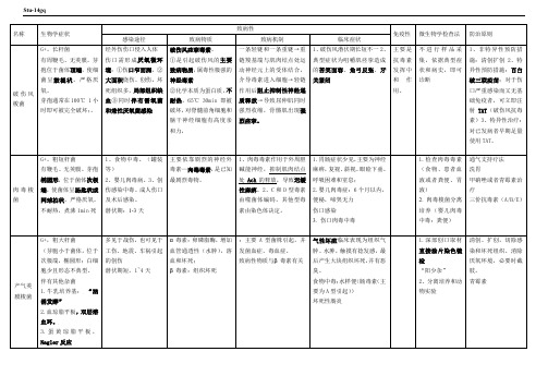 微生物学表格总结最全版(感染与免疫二   )!!!