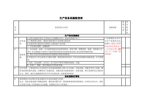 仓储物流安全检查表